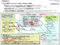 日本での特区法制化とエコシティ産業開発の計画案（和文・英文）